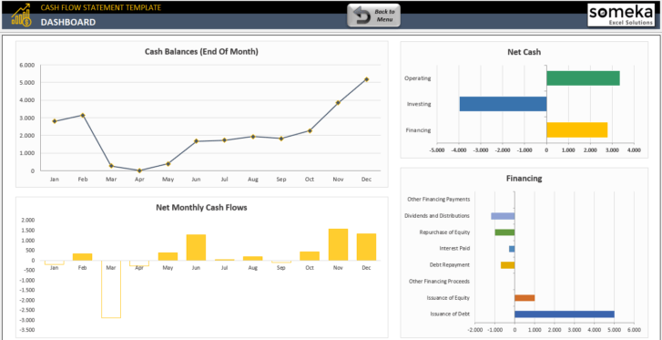 Cash-Flow-Statement-Someka-Excel-Template-SS3