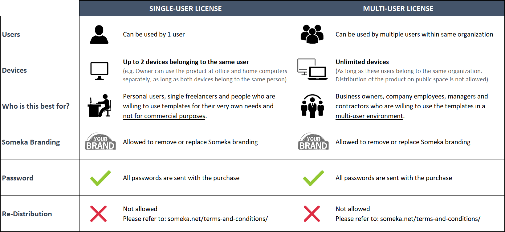 Someka Excel Templates License Types
