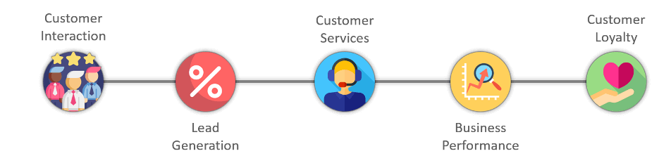 CRM-KPI-Dashboard-Excel-Template-Someka-S01-Flow