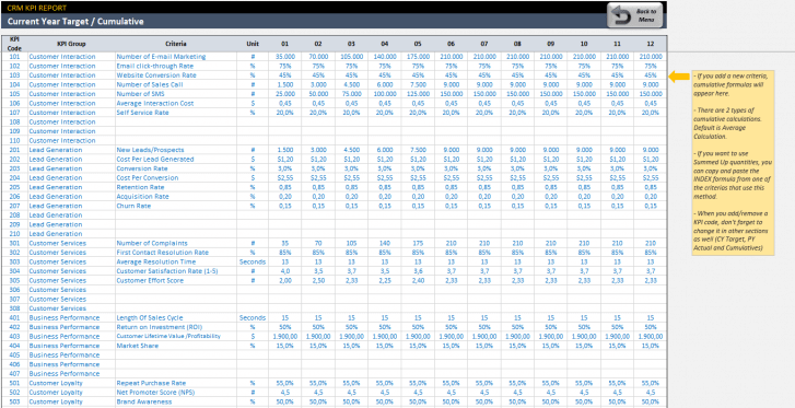 CRM KPI Dashboard Excel Template | Lead Generation Metrics