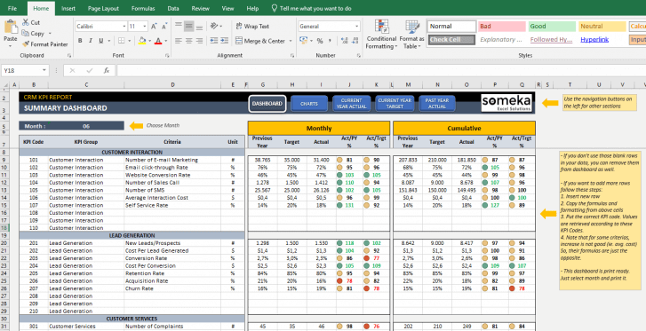 CRM KPI Dashboard Excel Template | Lead Generation Metrics