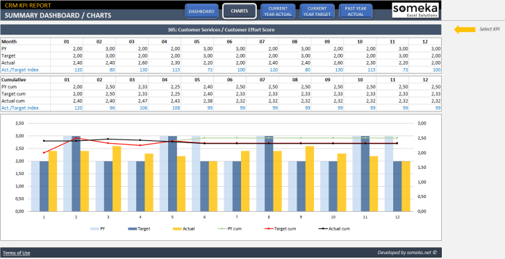 CRM-KPI-Dashboard-Excel-Template-Someka-SS3