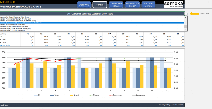 CRM KPI Dashboard Excel Template | Lead Generation Metrics