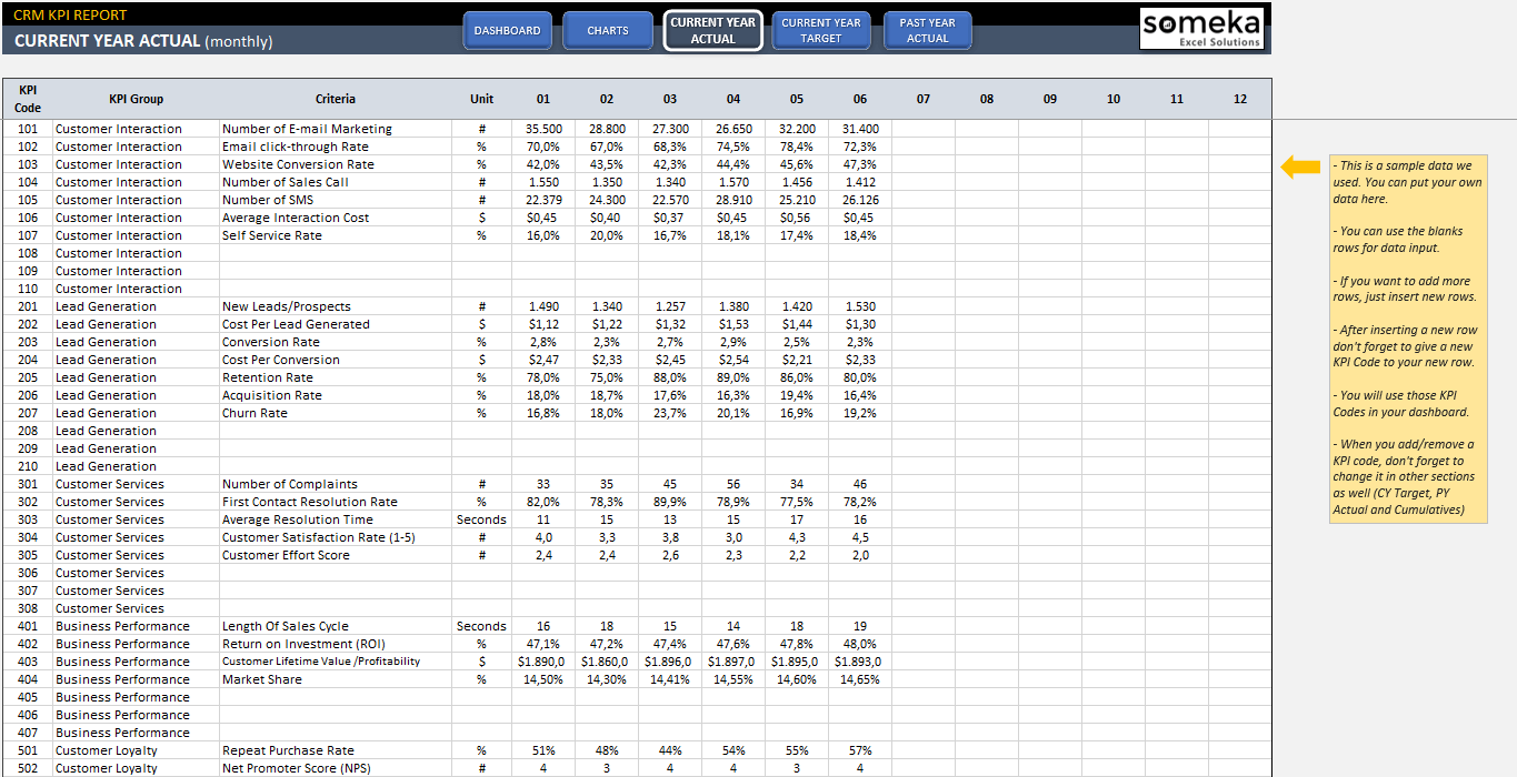 CRM KPI Dashboard Excel Template | Lead Generation Metrics