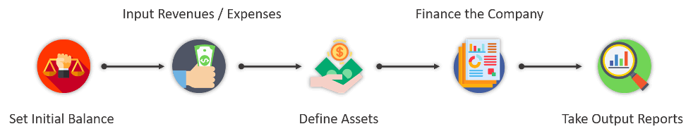 Financial-Forecasting-and-Planning-Model-Someka-S01-Flow