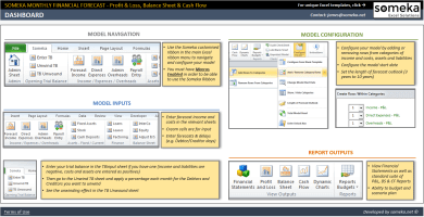 Financial Forecasting Model Excel Template