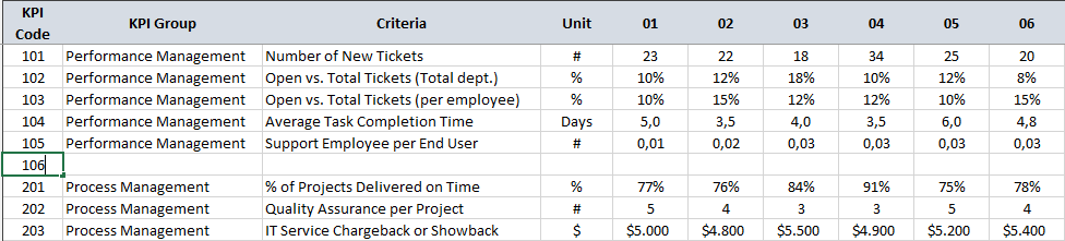 IT-KPI-Dashboard-Excel-Template-Someka-S03-New Row