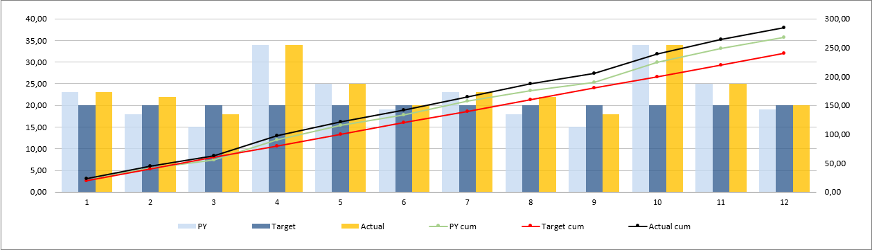 IT-KPI-Dashboard-Excel-Template-Someka-S04-Chart