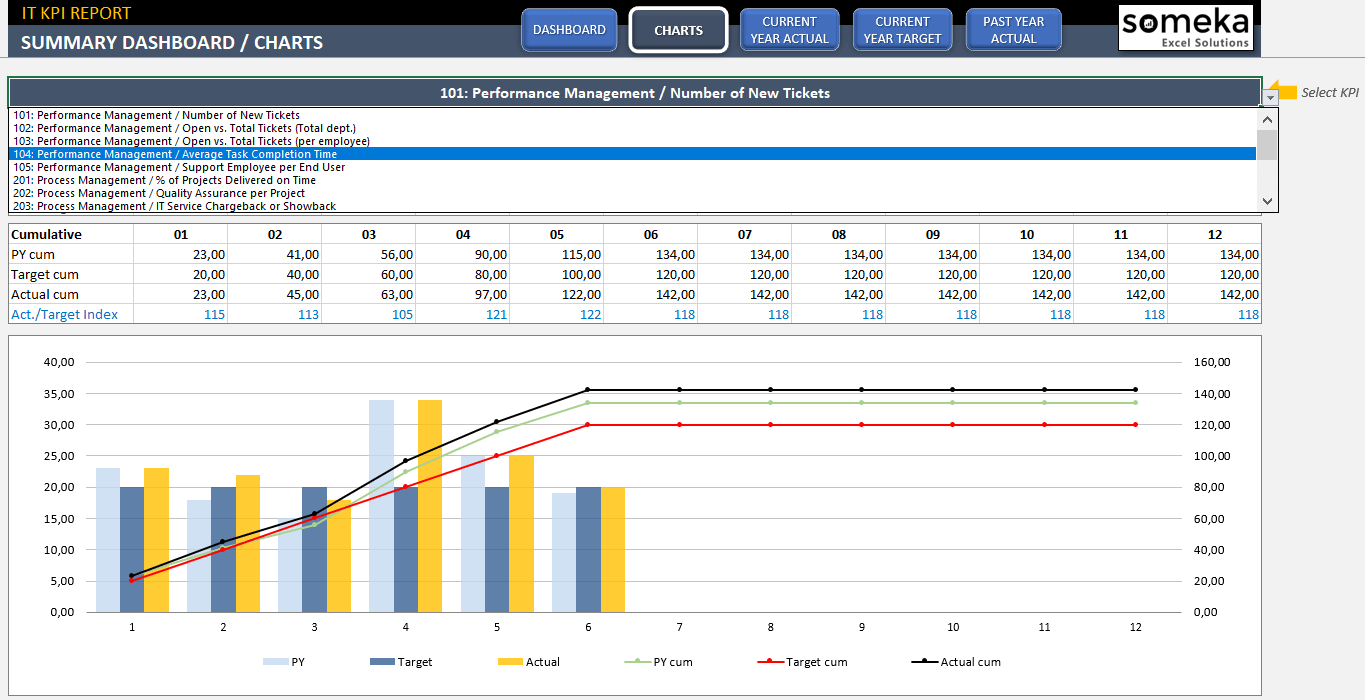 Kpi план факт