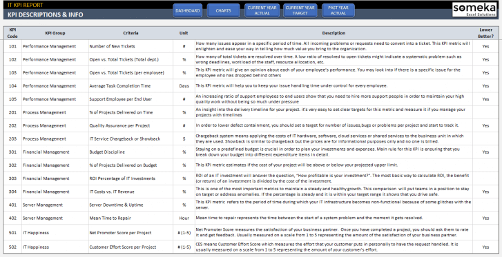 IT-KPI-Dashboard-Excel-Template-Someka-SS9