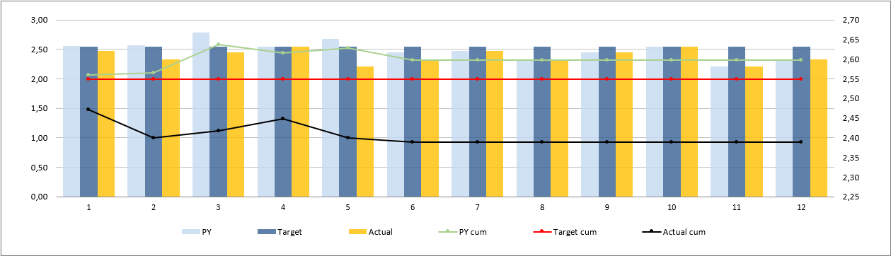 S04-Chart