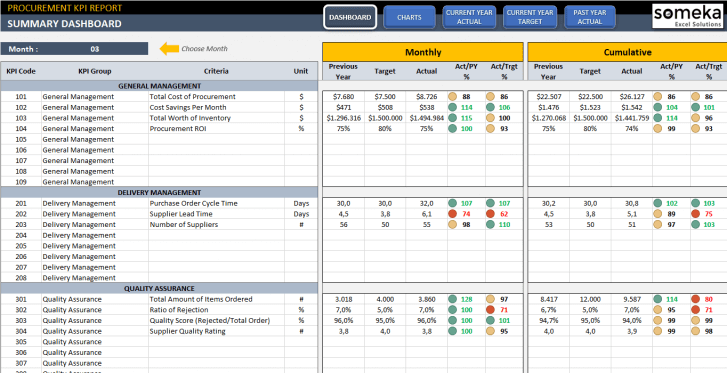 Procurement-KPI-Dashboard-Excel-Template-Someka-SS1