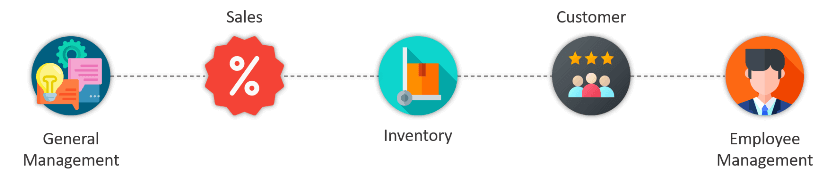 Retail-KPI-Dashboard-Excel-Template-Someka-S01-Flow