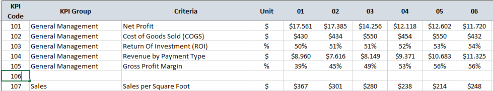 Retail-KPI-Dashboard-Excel-Template-Someka-S03-New Row