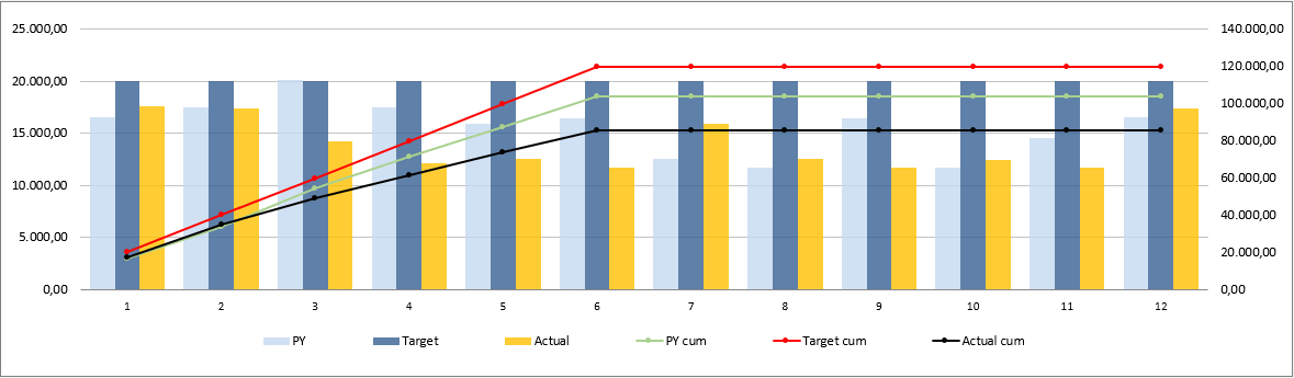 Retail-KPI-Dashboard-Excel-Template-Someka-S04-Chart