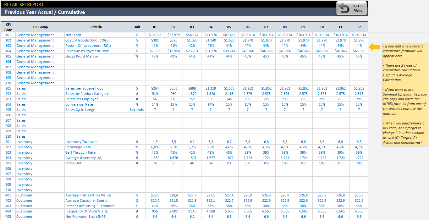 Retail KPI Dashboard KPIs for Store Performance in Excel