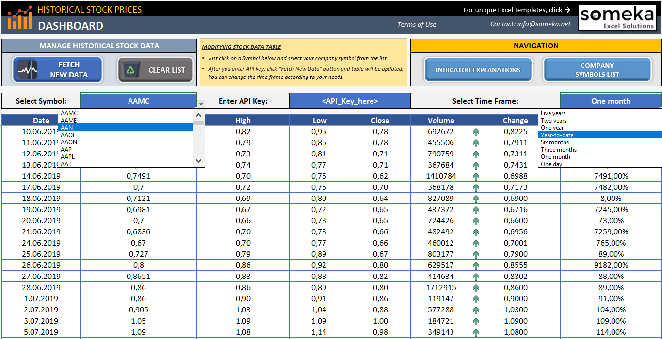 historical stock prices scraper stock excel template