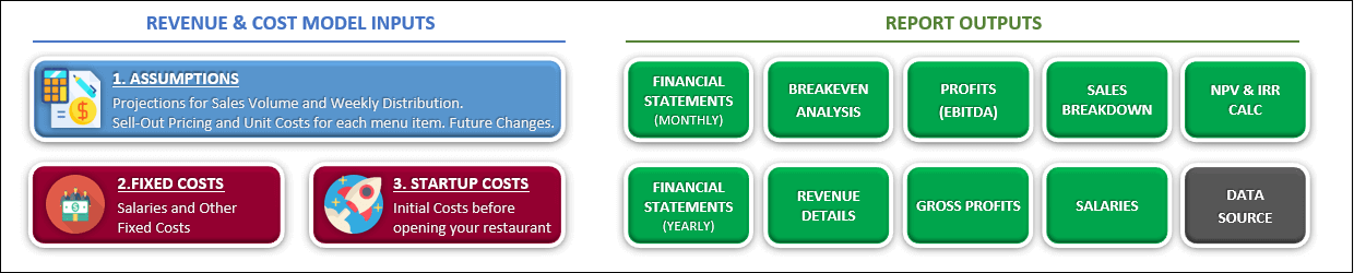 Hotel-Financial-Model-Excel-Template-Someka-S02-Links-2