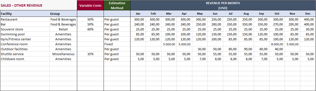 Hotel-Financial-Model-Excel-Template-Someka-S05-Other-Revenue