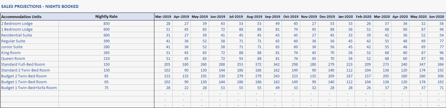 Hotel-Financial-Model-Excel-Template-Someka-S06-Nights-Booked