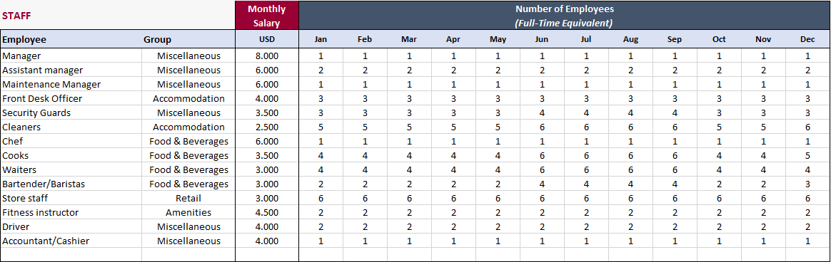 Hotel-Financial-Model-Excel-Template-Someka-S08-Fixed-Costs-Staff