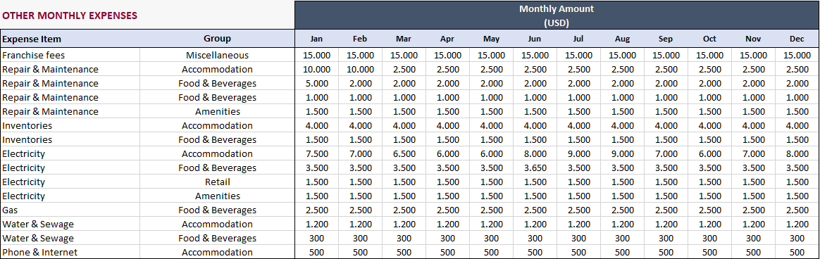 Hotel-Financial-Model-Excel-Template-Someka-S09-Fixed-Costs-Other-Monthly-Expenses