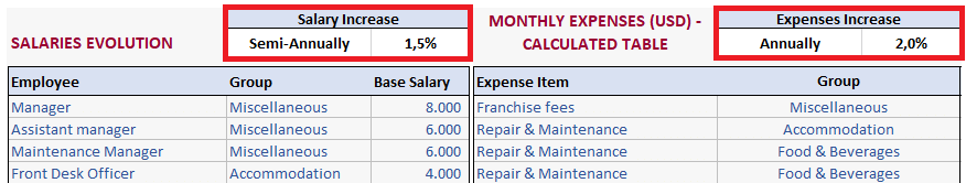 Hotel-Financial-Model-Excel-Template-Someka-S10-Increase-Rate