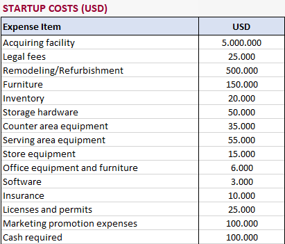 Hotel-Financial-Model-Excel-Template-Someka-S11-Startup-Costs