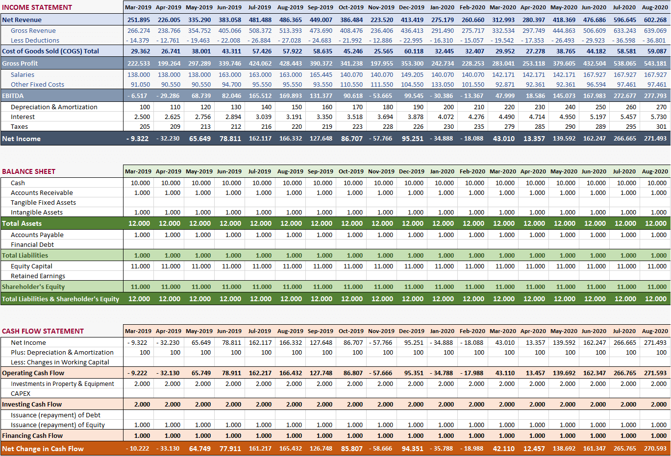 Hotel-Financial-Model-Excel-Template-Someka-S12-Financial Statements