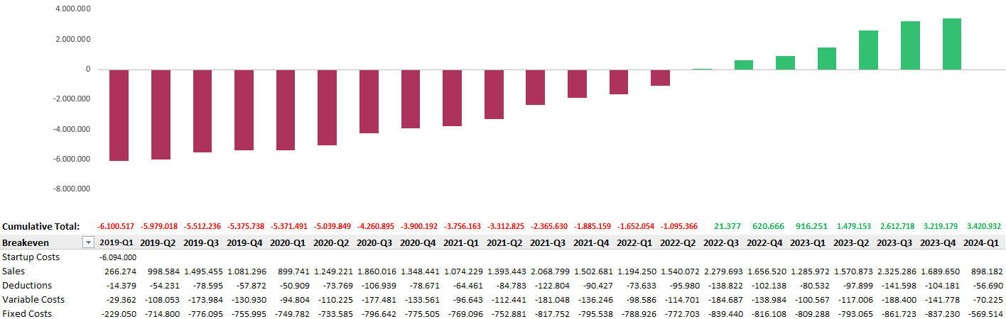 Hotel-Financial-Model-Excel-Template-Someka-S16-BreakEven-Analysis