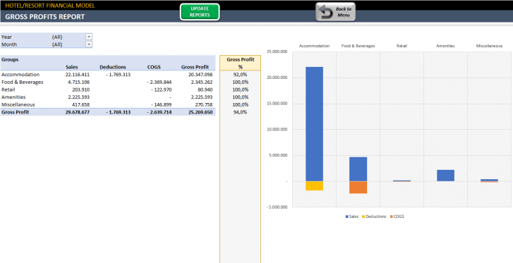 Hotel-Financial-Model-Excel-Template-Someka-SS11