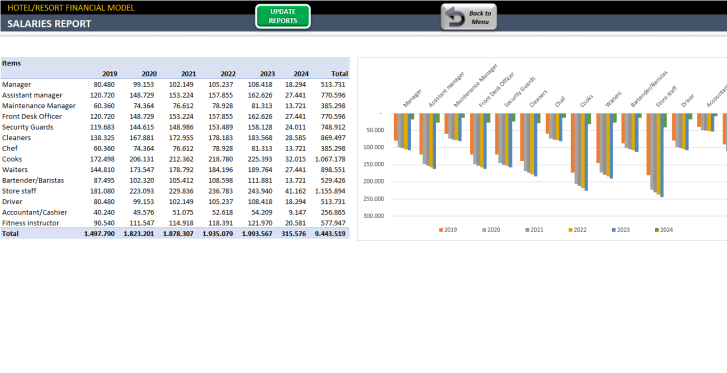 Hotel-Financial-Model-Excel-Template-Someka-SS12