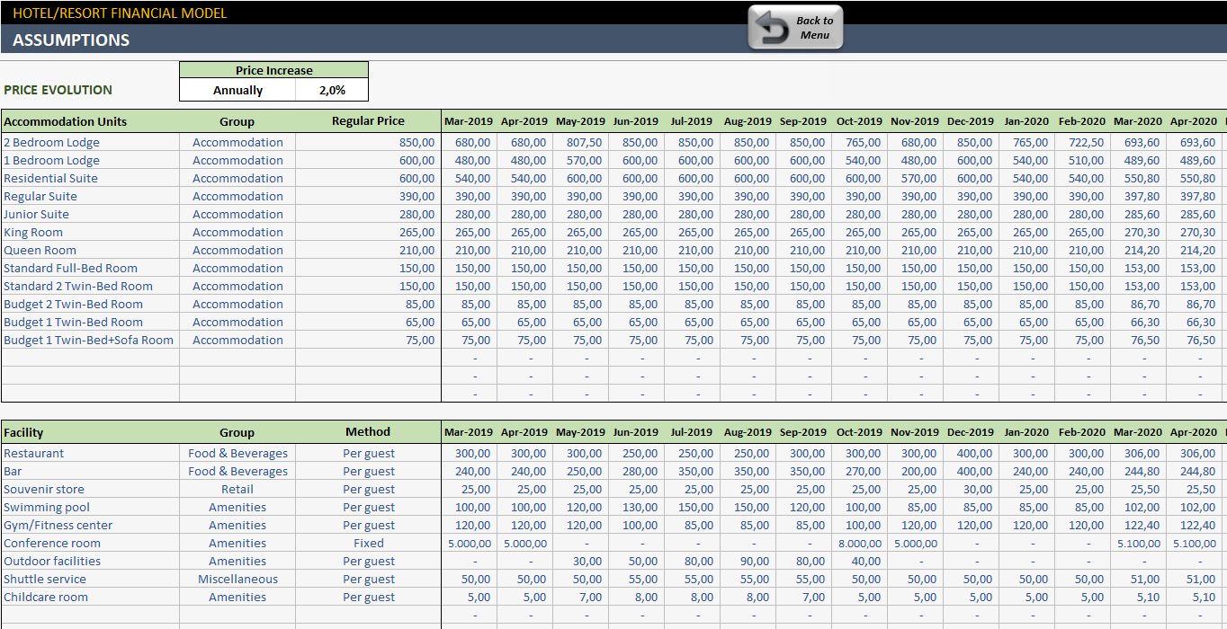 template quarterly sales report Study Template Model Excel Financial Hotel Feasibility Hotel template quarterly sales report Study Template Model Excel Financial Hotel Feasibility Hotel