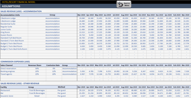 Hotel-Financial-Model-Excel-Template-Someka-SS5