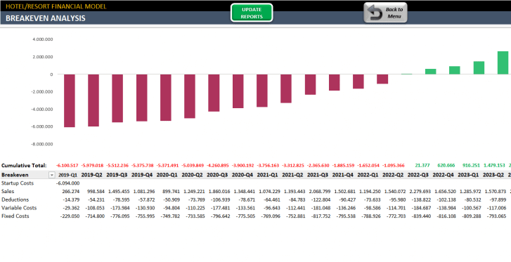 Hotel-Financial-Model-Excel-Template-Someka-SS9