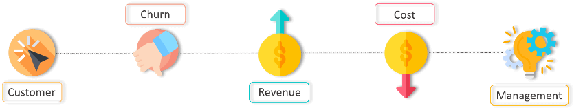 SAAS-KPI-Dashboard-Excel-Template-Someka-01-Flow