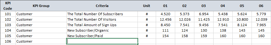 SAAS-KPI-Dashboard-Excel-Template-Someka-03-New-Row