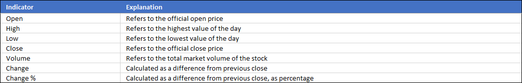 Historical-Stock-Prices-Scraper-Someka-Excel-Template-S02u