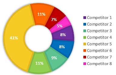 Competitive-Analysis-Template-Someka-S00-3