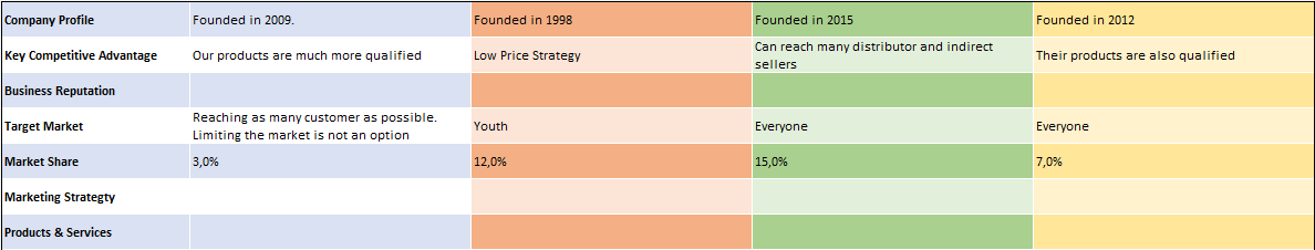 Competitive-Analysis-Template-Someka-S01