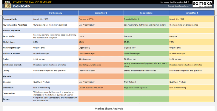 Competitive-Analysis-Template-Someka-SS1