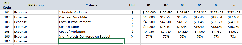 Construction-KPI-Dashboard-Excel-Template-Someka-03