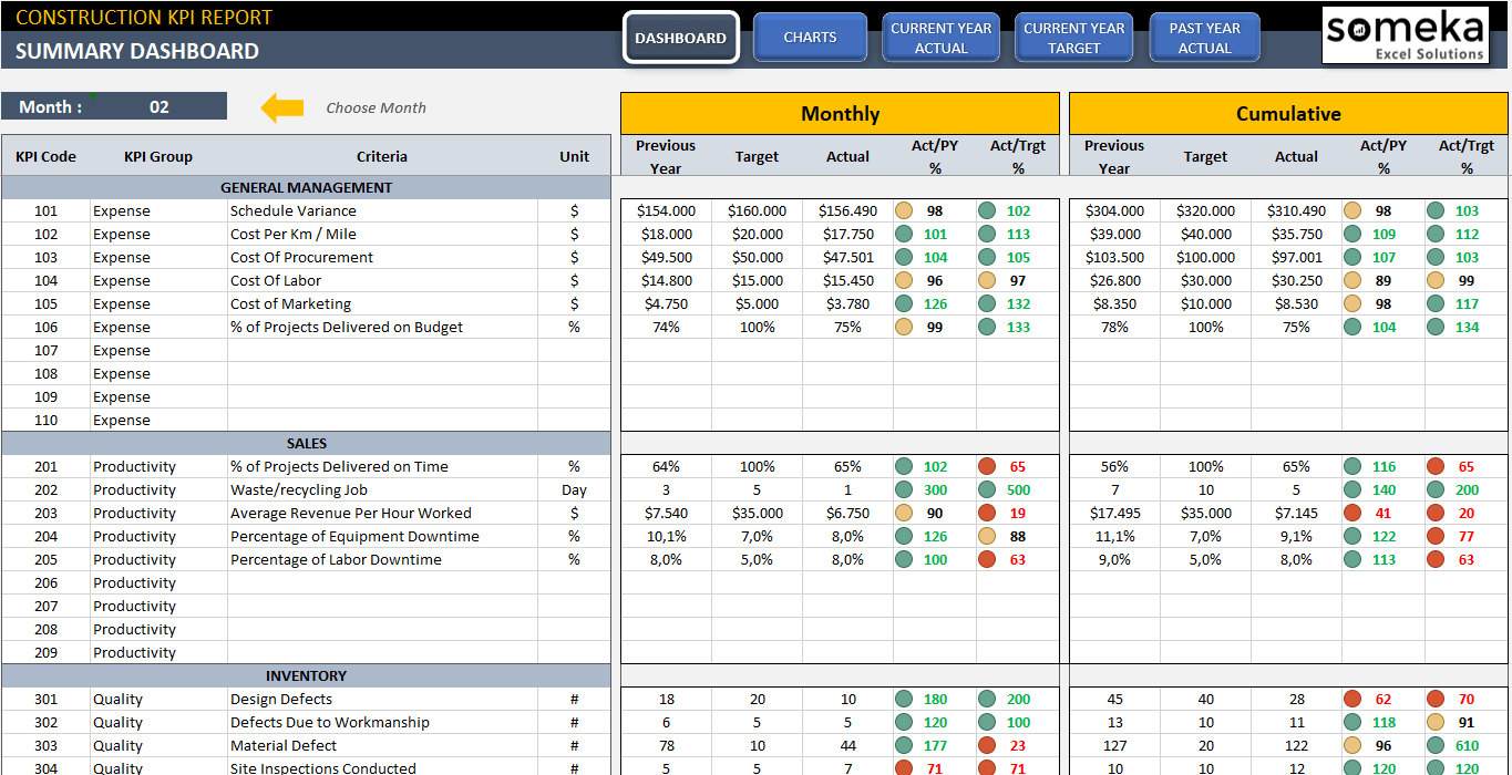 Construction-KPI-Dashboard-Excel-Template-Someka-SS01-1