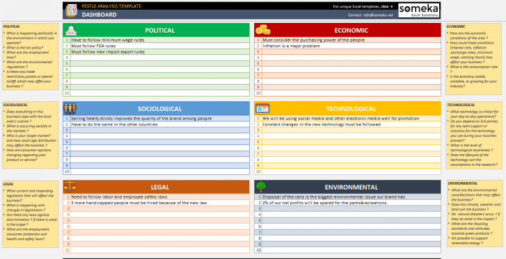 PESTLE-Analysis-Template-Someka-SS3