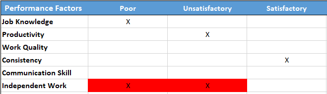 Performance-Review-Template-Someka-S03