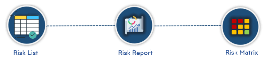 Hazard Analysis - List & Report & Matrix