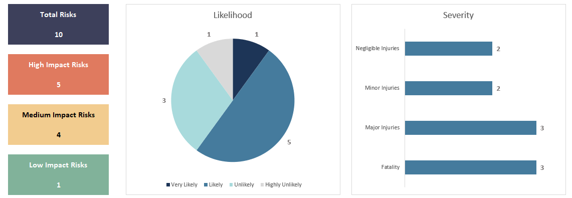 Risk Analysis Dashboard