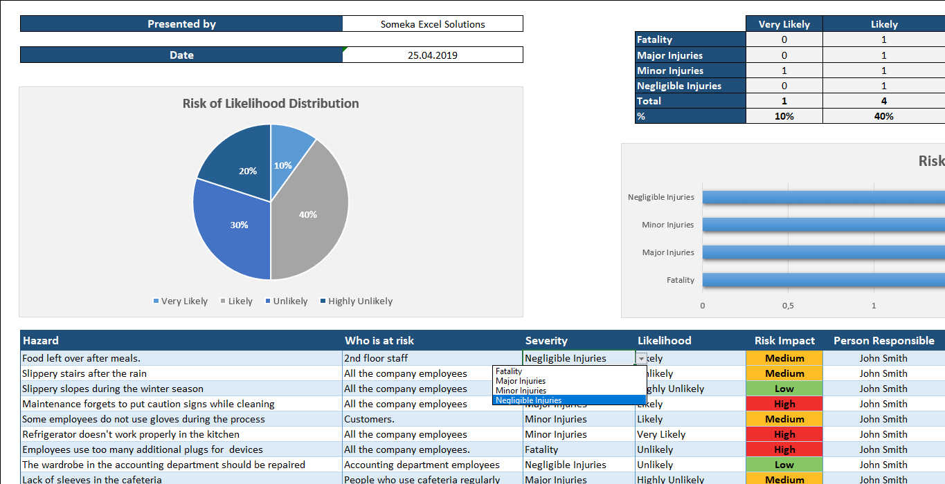 Risk Assessment Excel Template Free Template For Hazard Identification ...