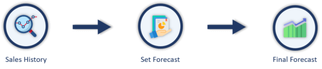 Sales-Forecasting-Template-Someka-S00-1