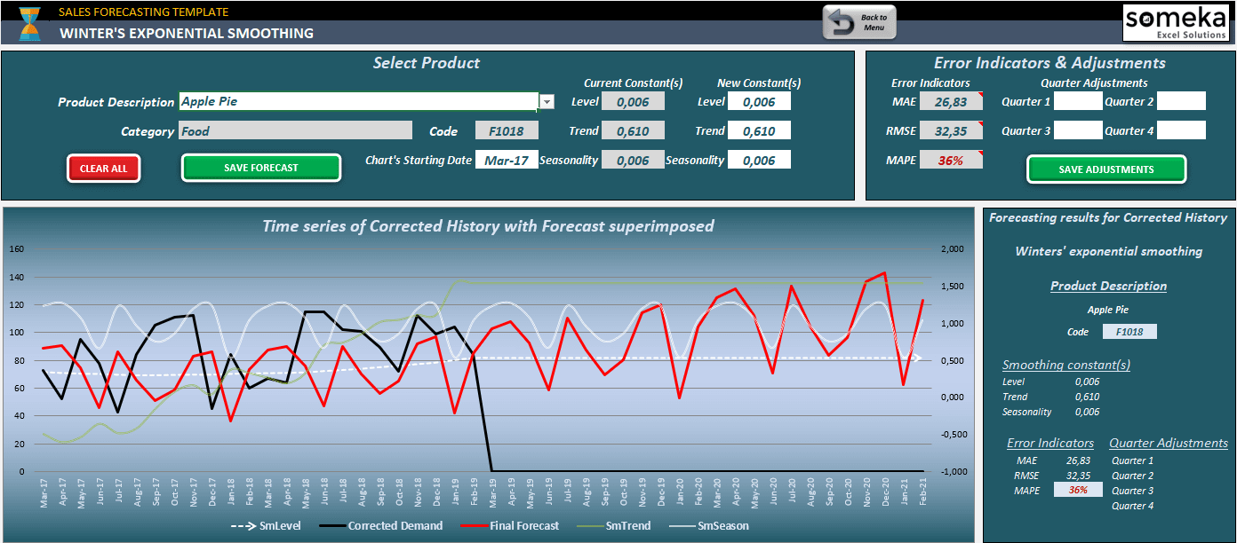 Sales-Forecasting-Template-Someka-S04